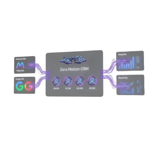 GoHighLevel Website Builder